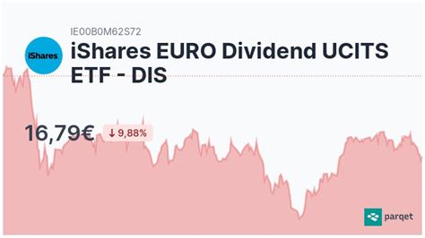 a0hgv4|iShares Euro Dividend UCITS ETF 